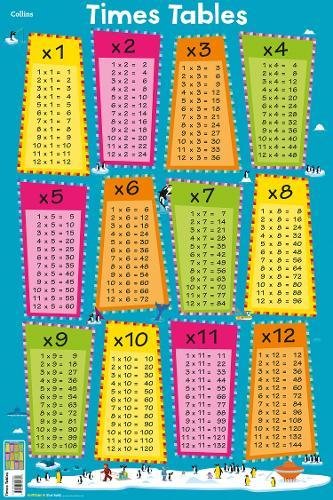 Book Collins Children’s Poster – Times Tables free