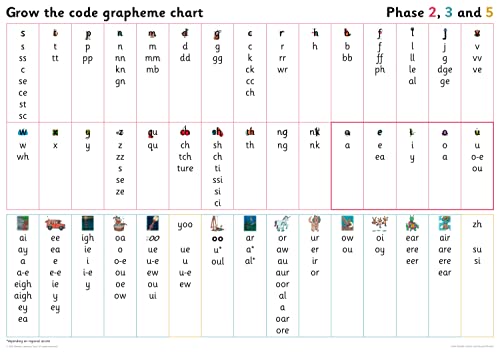 Book Big Cat Phonics for Little Wandle Letters and Sounds Revised – Grapheme Chart for Year 1: Phases 2, 3 and 5 free