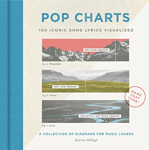 Book Pop Charts: 100 Iconic Song Lyrics Visualized free