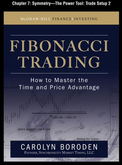 Book Fibonacci Trading, Chapter 7 - Symmetry--The Power Tool: Trade Setup 2 free