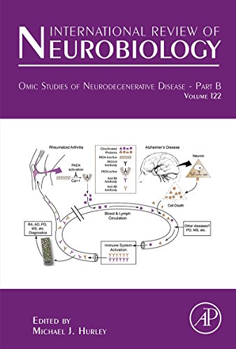 Book Omic Studies of Neurodegenerative Disease - Part B (ISSN Book 122) free