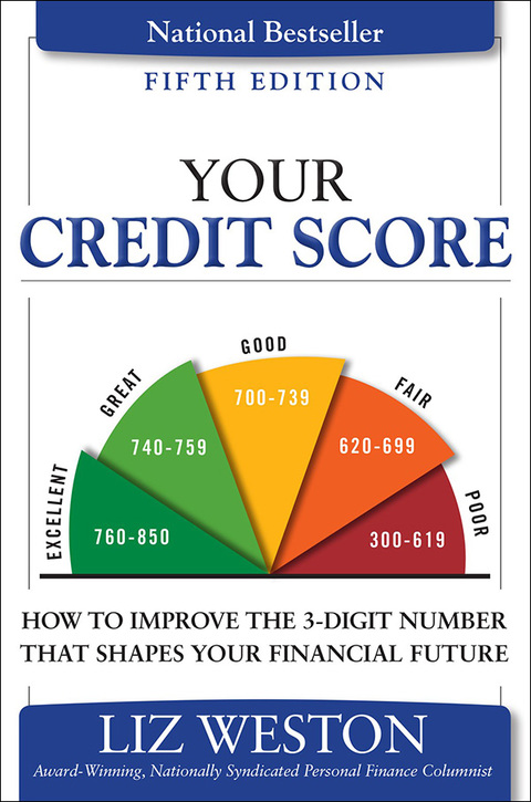 Book Your Credit Score free