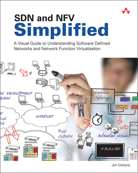 Book SDN and NFV Simplified: A Visual Guide to Understanding Software Defined Networks and Network Function Virtualization free