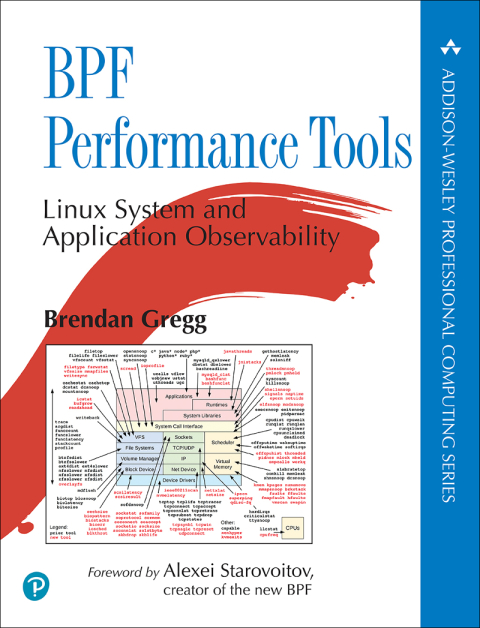 Book BPF Performance Tools (Addison-Wesley Professional Computing Series) free