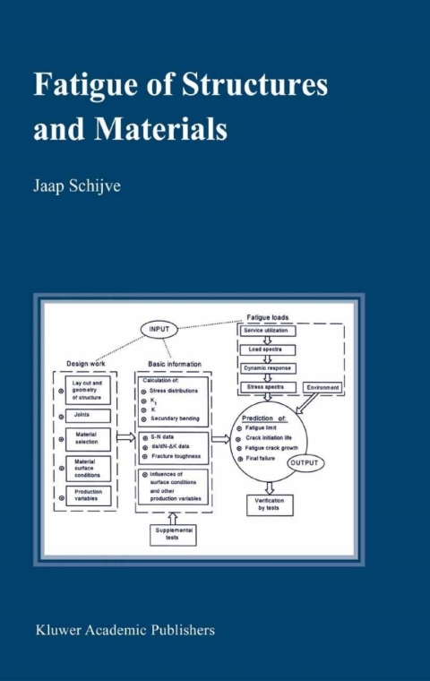 Book Fatigue of Structures and Materials free